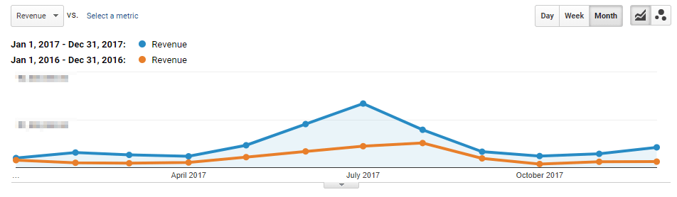 Vývoj SEO, Google Analytics