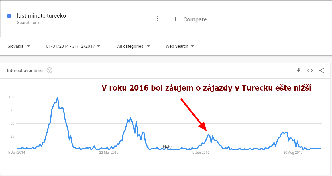 Google Trends