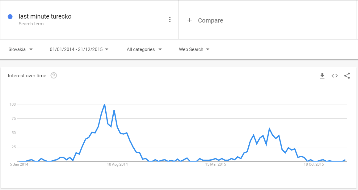 Google Trends